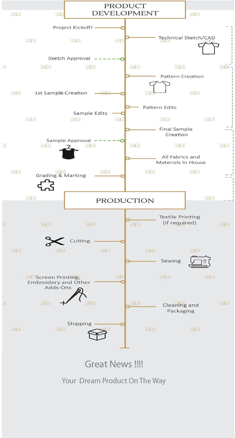 Manufacturing Unit
